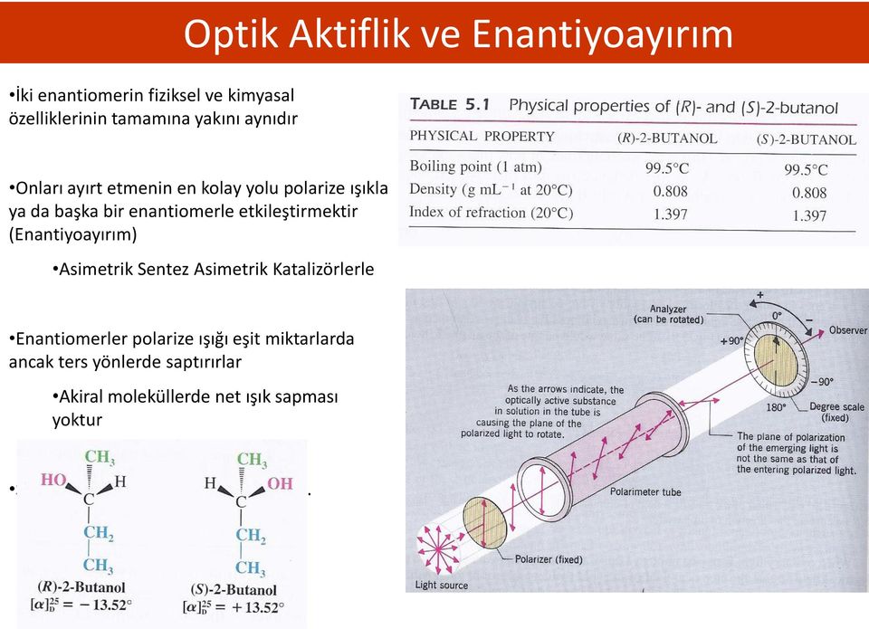 etkileştirmektir (Enantiyoayırım) Asimetrik Sentez Asimetrik Katalizörlerle Enantiomerler polarize ışığı