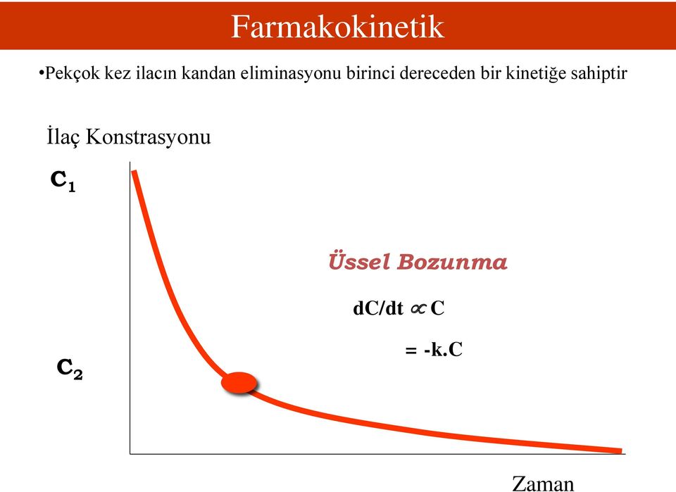 bir kinetiğe sahiptir İlaç