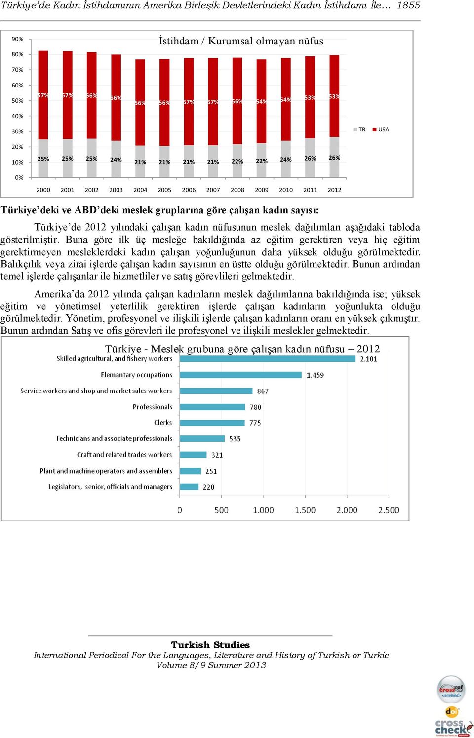 kadın sayısı: Türkiye de 2012 yılındaki çalıģan kadın nüfusunun meslek dağılımları aģağıdaki tabloda gösterilmiģtir.