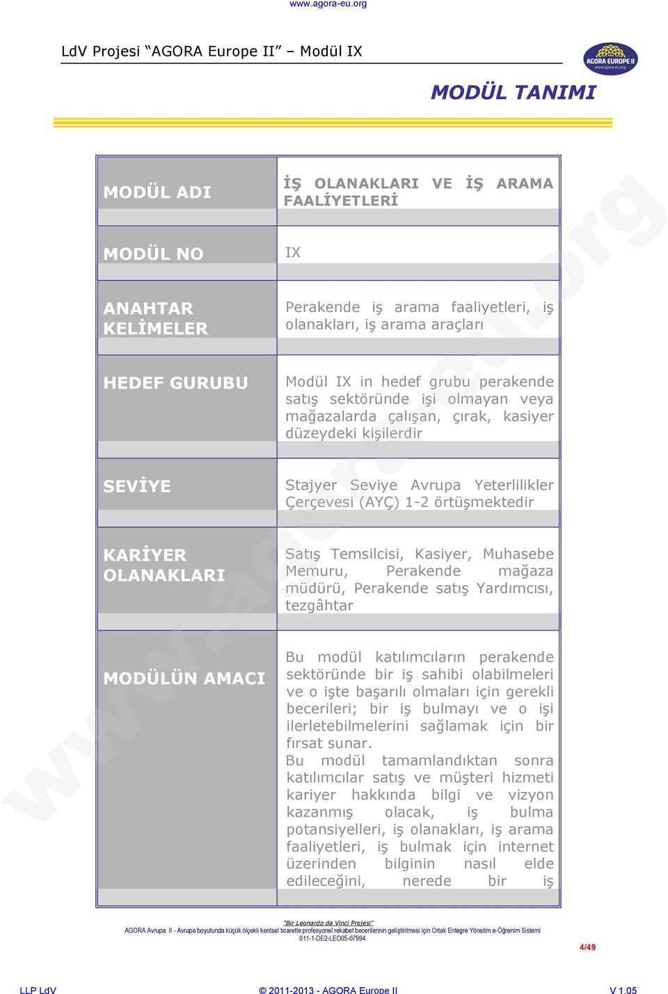 örtüşmektedir Satış Temsilcisi, Kasiyer, Muhasebe Memuru, Perakende mağaza müdürü, Perakende satış Yardımcısı, tezgâhtar Bu modül katılımcıların perakende sektöründe bir iş sahibi olabilmeleri ve o