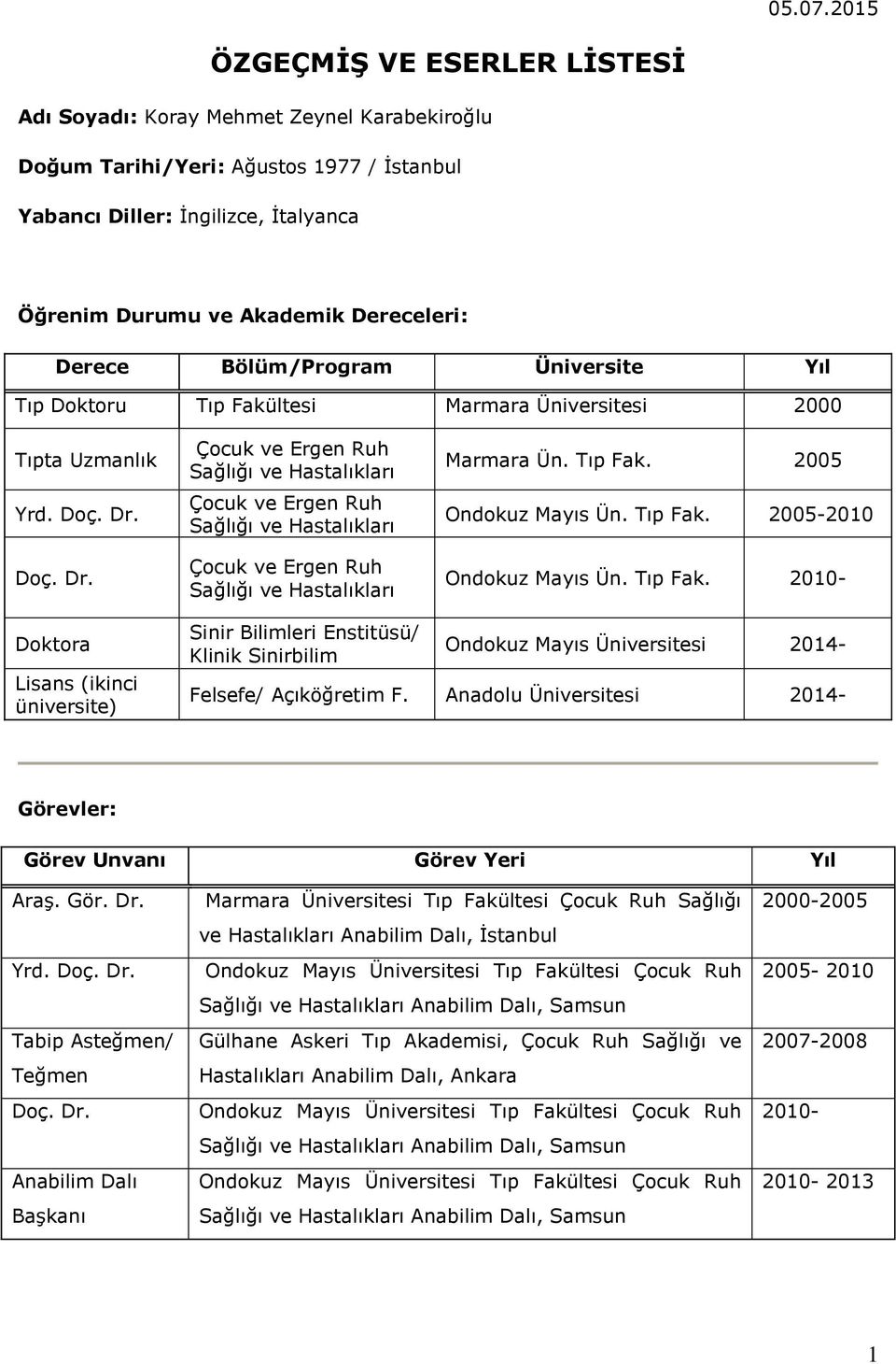 Derece Bölüm/Program Üniversite Yıl Tıp Doktoru Tıp Fakültesi Marmara Üniversitesi 2000 Tıpta Uzmanlık Yrd. Doç. Dr.