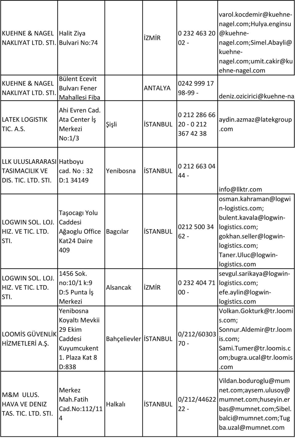 Ata Center İş Merkezi No:1/3 Şişli 0 212 286 66 20-0 212 367 42 38 aydin.azmaz@latekgroup.com LLK TASIMACILIK VE DIS. TIC. LTD. STI. LOGWIN SOL. LOJ. HIZ. VE TIC. LTD. STI. LOGWIN SOL. LOJ. HIZ. VE TIC. LTD. STI. LOOMİS GÜVENLİK HİZMETLERİ A.