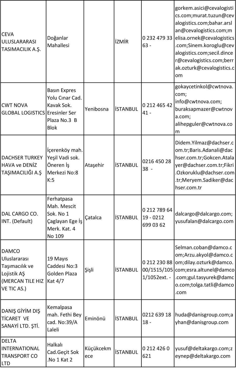3 B Blok Yenibosna 0 212 465 42 41 - gokaycetinkol@cwtnova. com; info@cwtnova.com; buraksapmazer@cwtnov a.com; alihepguler@cwtnova.co m DACHSER TURKEY HAVA ve DENİZ TAŞIMACILIĞI A.Ş İçerenköy mah.