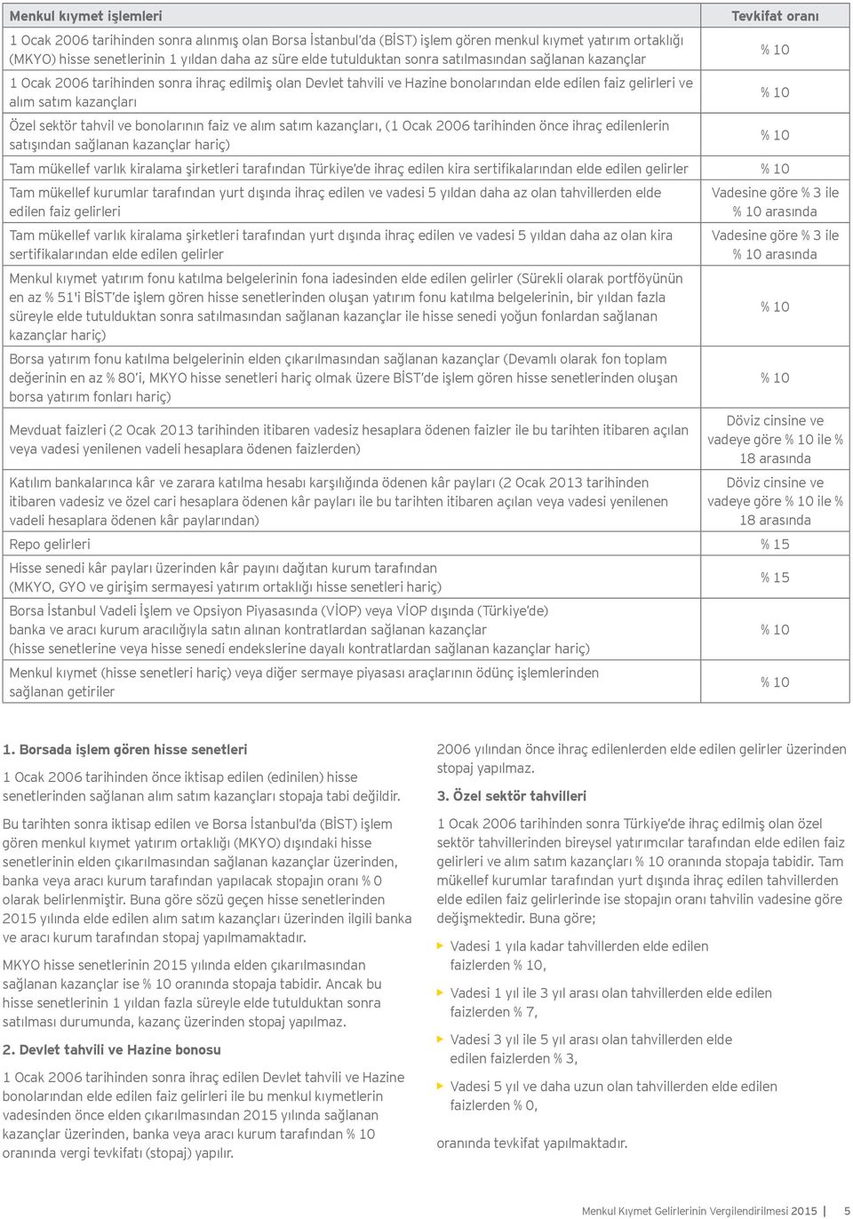 % 10 Özel sektör tahvil ve bonolarının faiz ve alım satım kazançları, (1 Ocak 2006 tarihinden önce ihraç edilenlerin satışından sağlanan kazançlar hariç) % 10 Tam mükellef varlık kiralama şirketleri