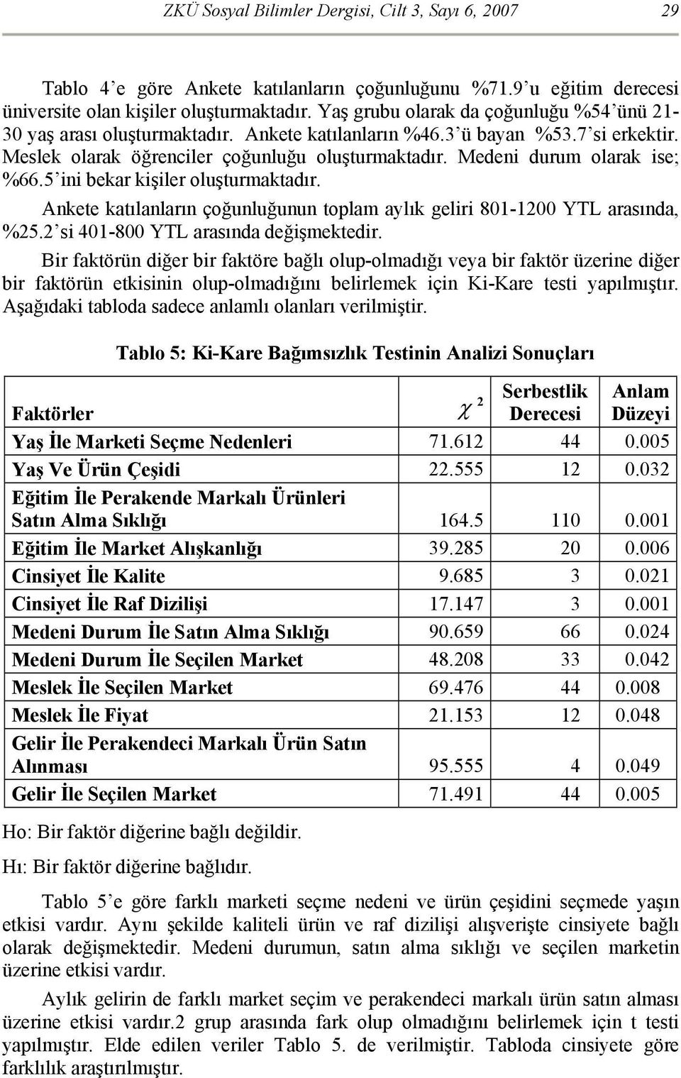 Medeni durum olarak ise; %66.5 ini bekar kişiler oluşturmaktadır. Ankete katılanların çoğunluğunun toplam aylık geliri 801-1200 YTL arasında, %25.2 si 401-800 YTL arasında değişmektedir.