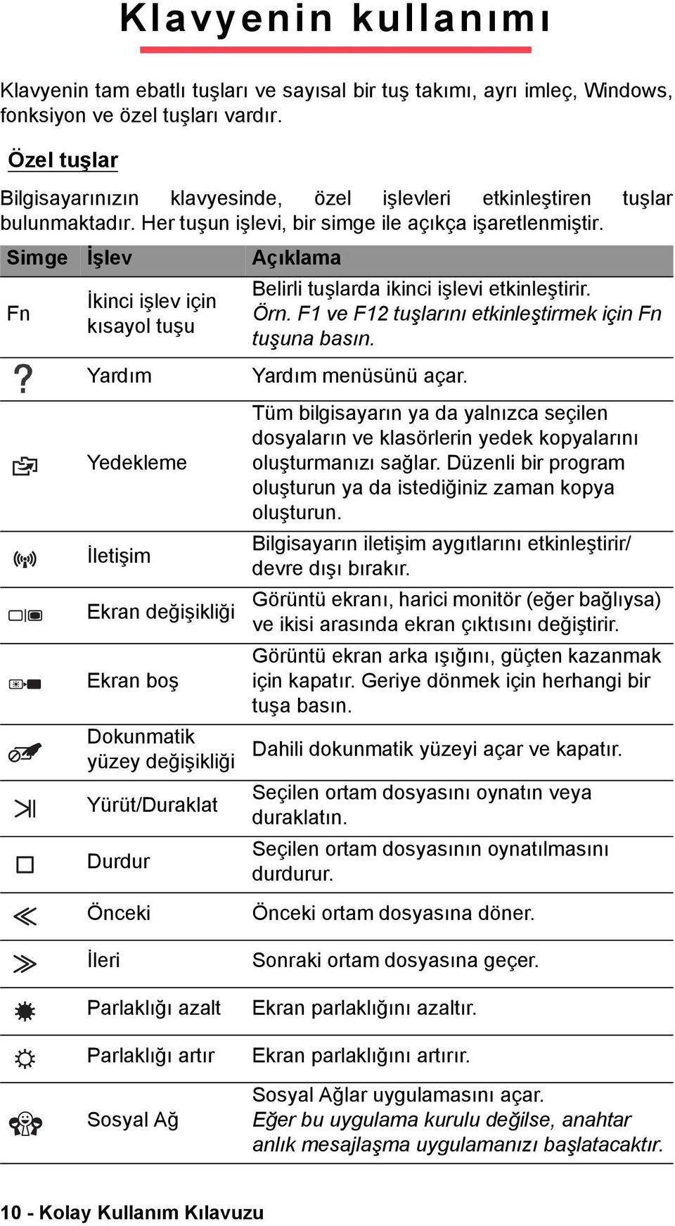 Simge İşlev Açıklama Fn İkinci işlev için kısayol tuşu Yardım Yedekleme İletişim Ekran değişikliği Belirli tuşlarda ikinci işlevi etkinleştirir. Örn.