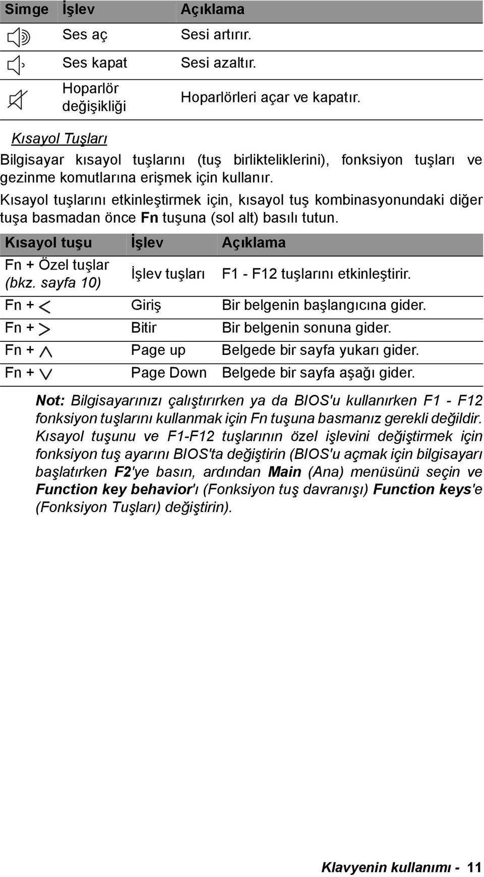 Kısayol tuşlarını etkinleştirmek için, kısayol tuş kombinasyonundaki diğer tuşa basmadan önce Fn tuşuna (sol alt) basılı tutun. Kısayol tuşu İşlev Açıklama Fn + Özel tuşlar (bkz.