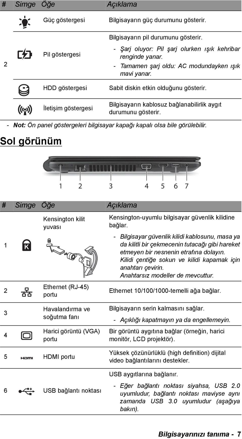 Bilgisayarın kablosuz bağlanabilirlik aygıt durumunu gösterir. - Not: Ön panel göstergeleri bilgisayar kapağı kapalı olsa bile görülebilir.