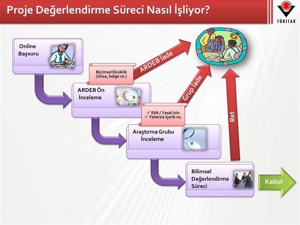 ) ARDEB Ön İnceleme Etik / Yasal izin Yetersiz