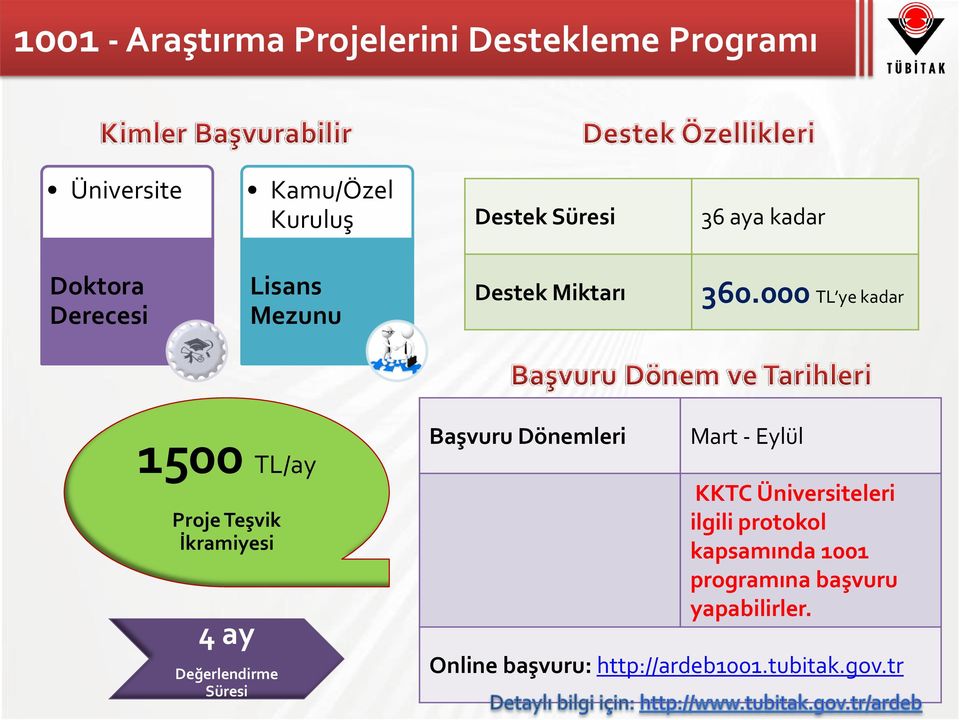 000 TL ye kadar 1500 TL/ay Proje Teşvik İkramiyesi 4 ay Değerlendirme Süresi Başvuru Dönemleri