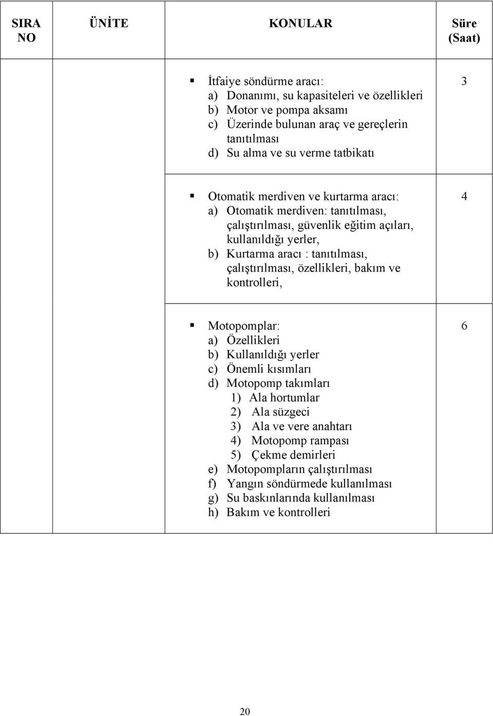 tanıtılması, çalıştırılması, özellikleri, bakım ve kontrolleri, 4 Motopomplar: a) Özellikleri b) Kullanıldığı yerler c) Önemli kısımları d) Motopomp takımları ) Ala hortumlar ) Ala