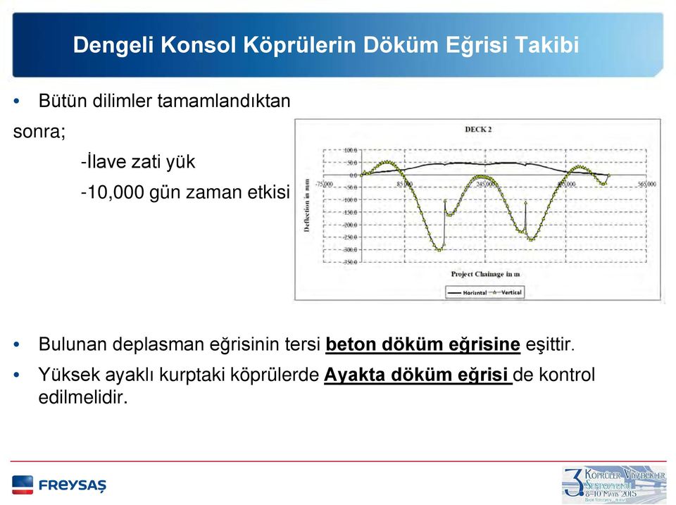 tersi beton döküm eğrisine eşittir.