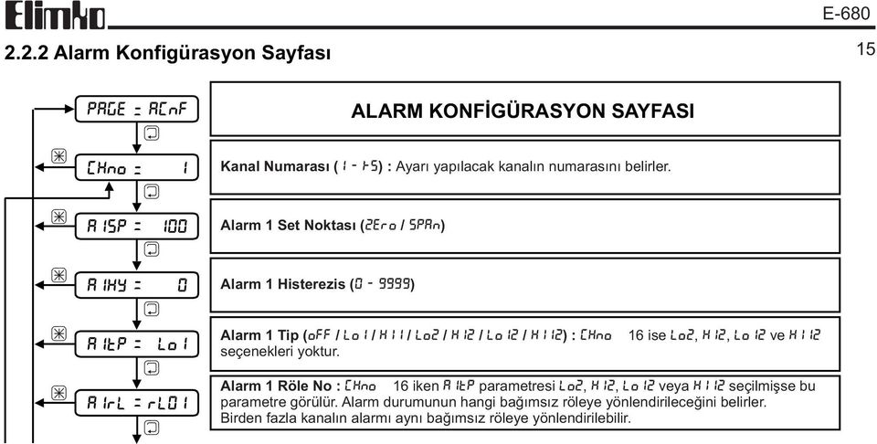 Alarm 1 Set Noktasý ( ZERO / SPAN) Alarm 1 Histerezis ( 0-9999) Alarm 1 Tip ( OFF / LO1 / HI1 / LO2 / HI2 / LO12 / HI12) : CHNO 16 ise Lo2, Hi2, Lo12 ve