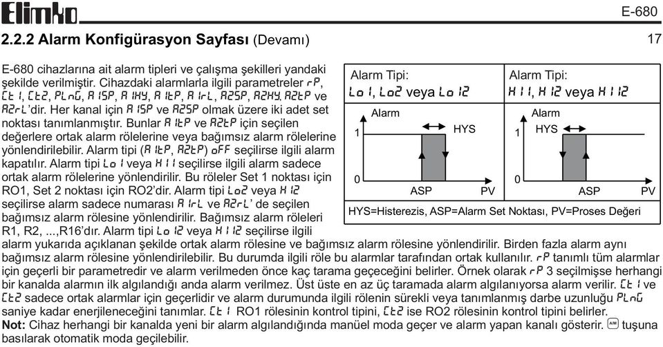 Her kanal için A1SP ve A2SP olmak üzere iki adet set Alarm Alarm noktasý tanýmlanmýþtýr.
