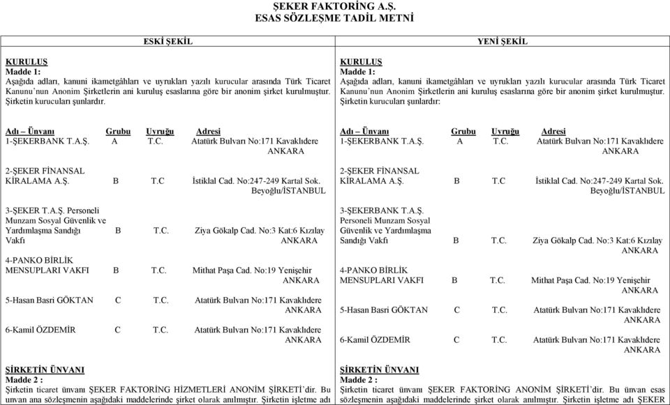 YENİ ŞEKİL KURULUŞ Madde 1: Aşağıda adları, kanuni ikametgâhları ve uyrukları yazılı kurucular arasında Türk Ticaret Kanunu nun Anonim Şirketlerin ani kuruluş esaslarına göre bir anonim şirket