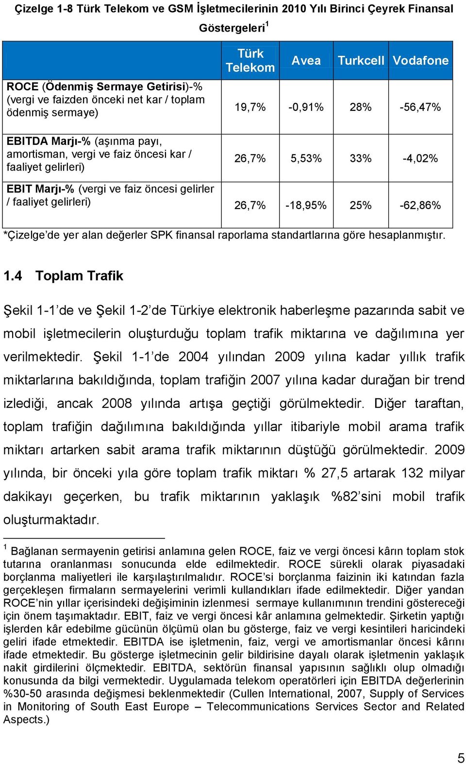 gelirler / faaliyet gelirleri) 26,7% -18,95% 25% -62,86% *Çizelge de yer alan değerler SPK finansal raporlama standartlarına göre hesaplanmıştır. 1.