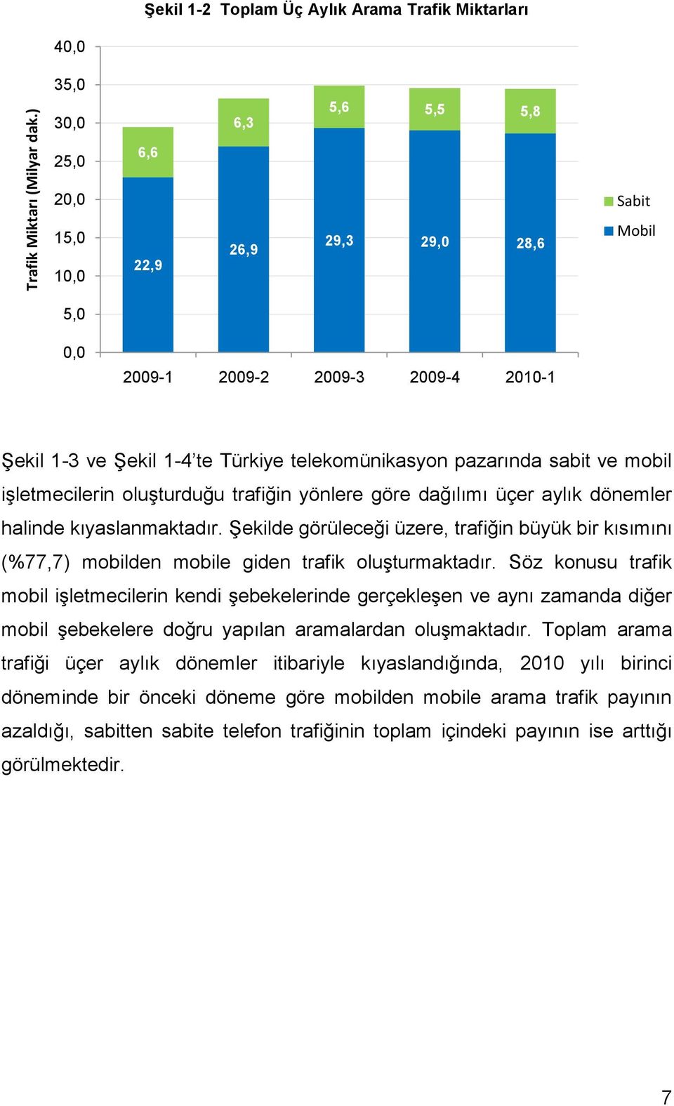 Şekil 1-4 te Türkiye telekomünikasyon pazarında sabit ve mobil işletmecilerin oluşturduğu trafiğin yönlere göre dağılımı üçer aylık dönemler halinde kıyaslanmaktadır.