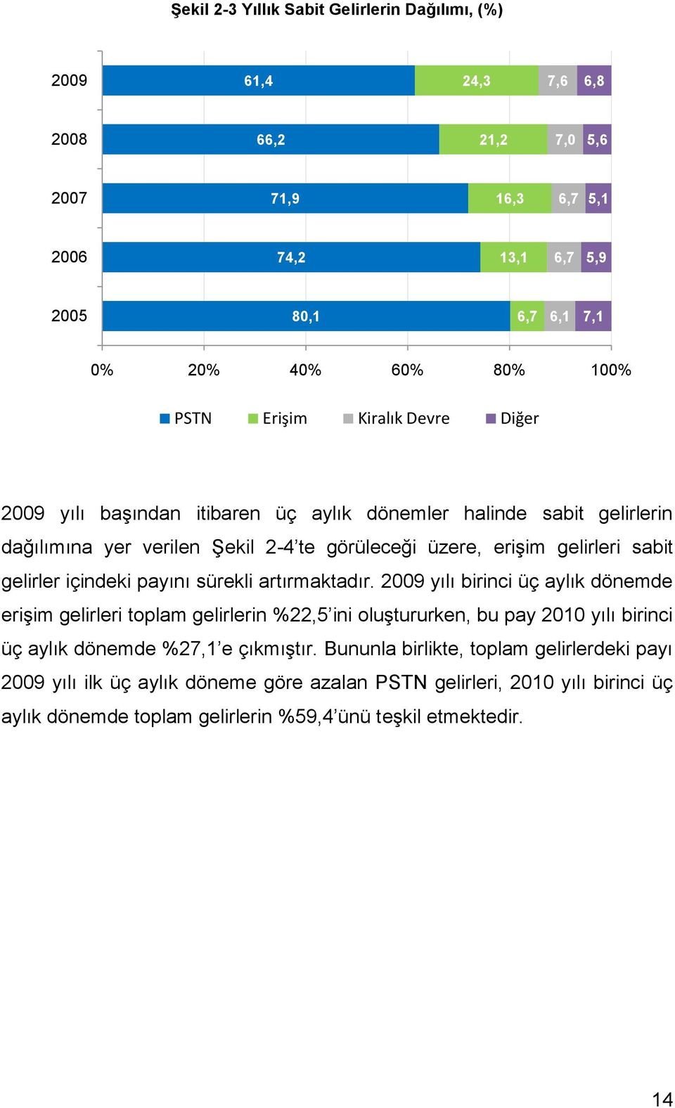 içindeki payını sürekli artırmaktadır.