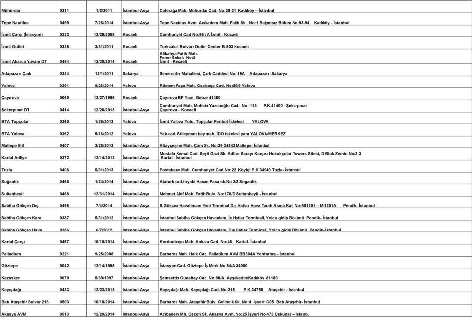 Center B-503 Kocaelı İzmit Akarca Yuvam DT 0494 12/30/2014 Kocaeli Alikahya Fatih Mah.