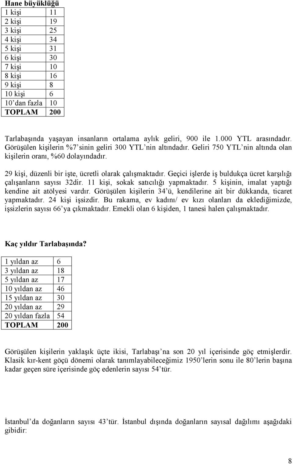 29 kişi, düzenli bir işte, ücretli olarak çalışmaktadır. Geçici işlerde iş buldukça ücret karşılığı çalışanların sayısı 32dir. 11 kişi, sokak satıcılığı yapmaktadır.