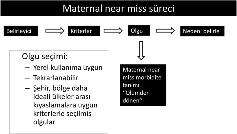 Şehir, bölge daha ideali ülkeler arası kıyaslamalara uygun