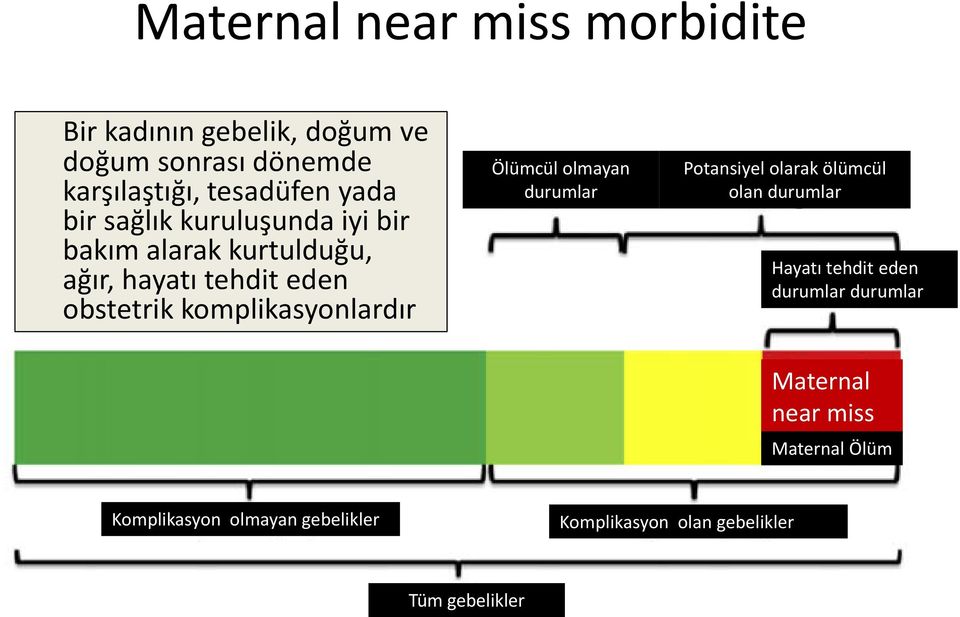 komplikasyonlardır Ölümcül olmayan durumlar Potansiyel olarak ölümcül olan durumlar Hayatı tehdit eden