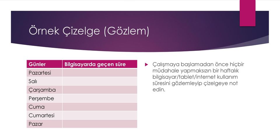 müdahale yapmaksızın bir haftalık bilgisayar/tablet/internet