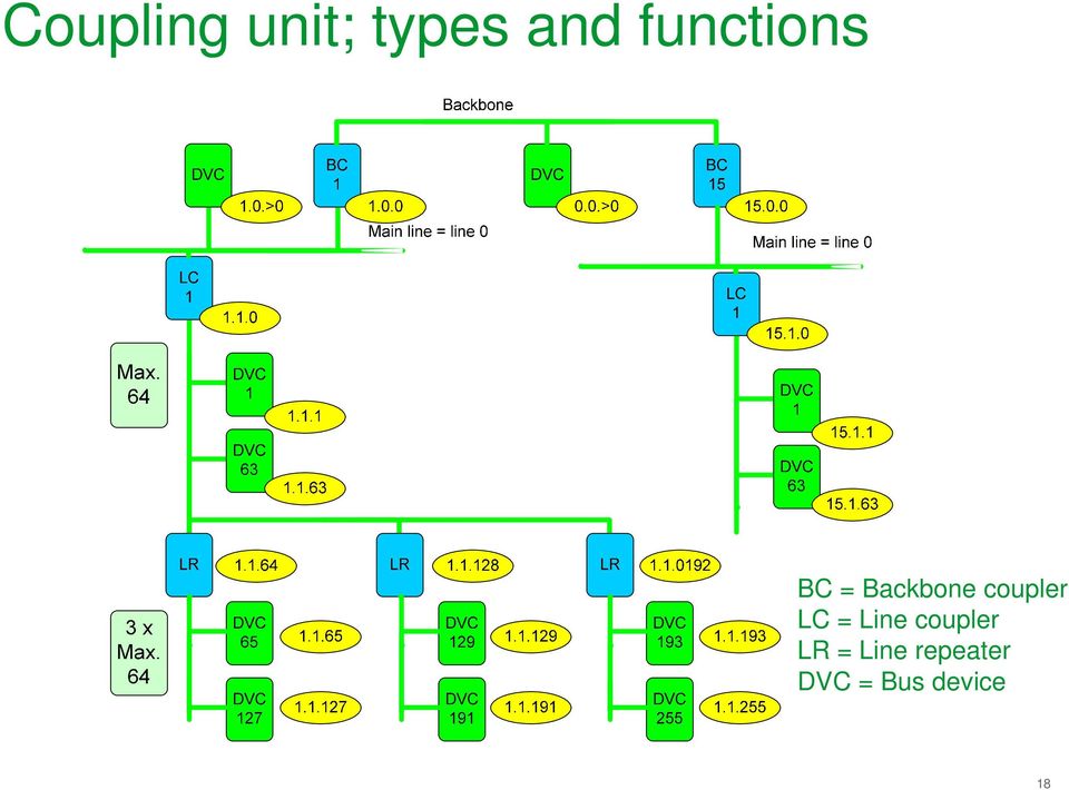 coupler LC = Line coupler LR