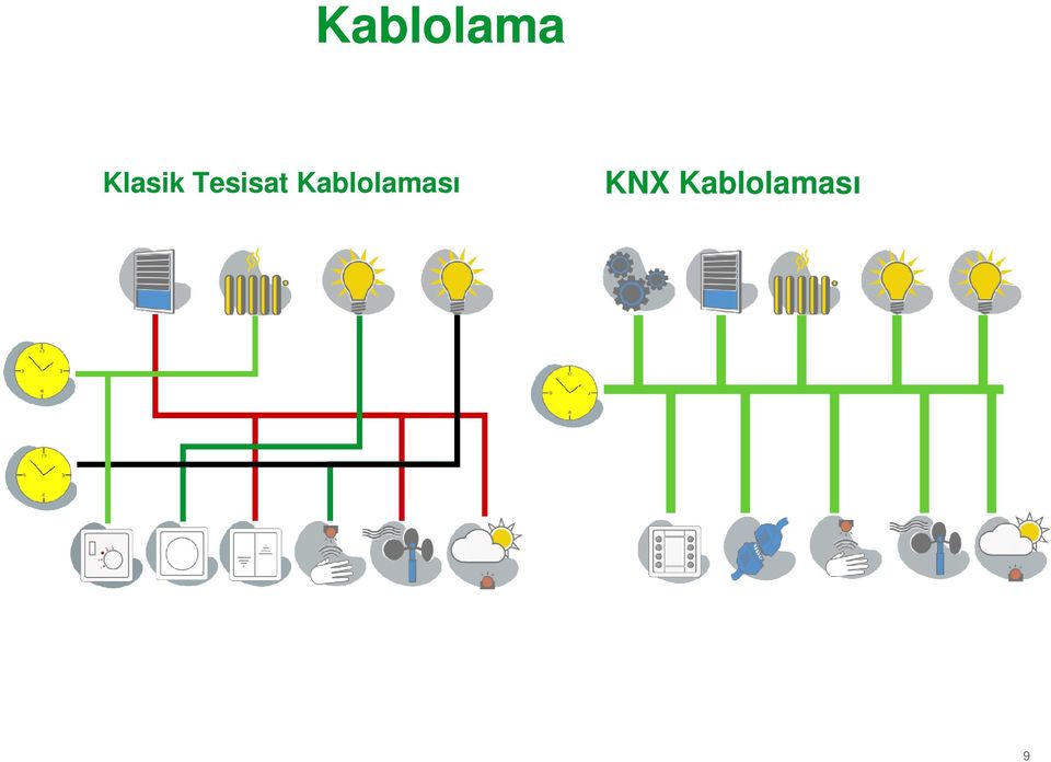 Tesisat sı