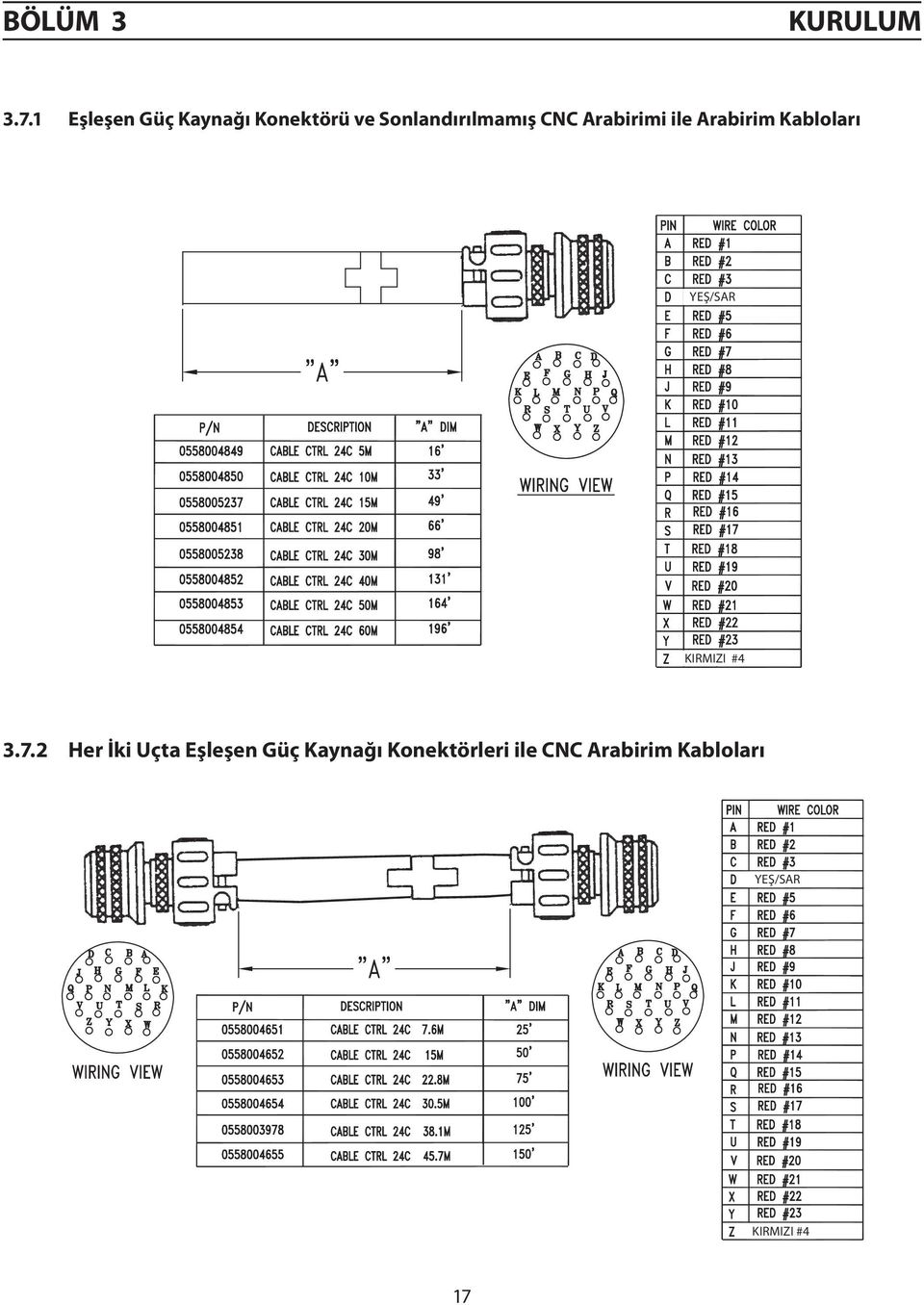 Arabirimi ile Arabirim Kabloları YEŞ/SAR KIRMIZI #4 3.7.