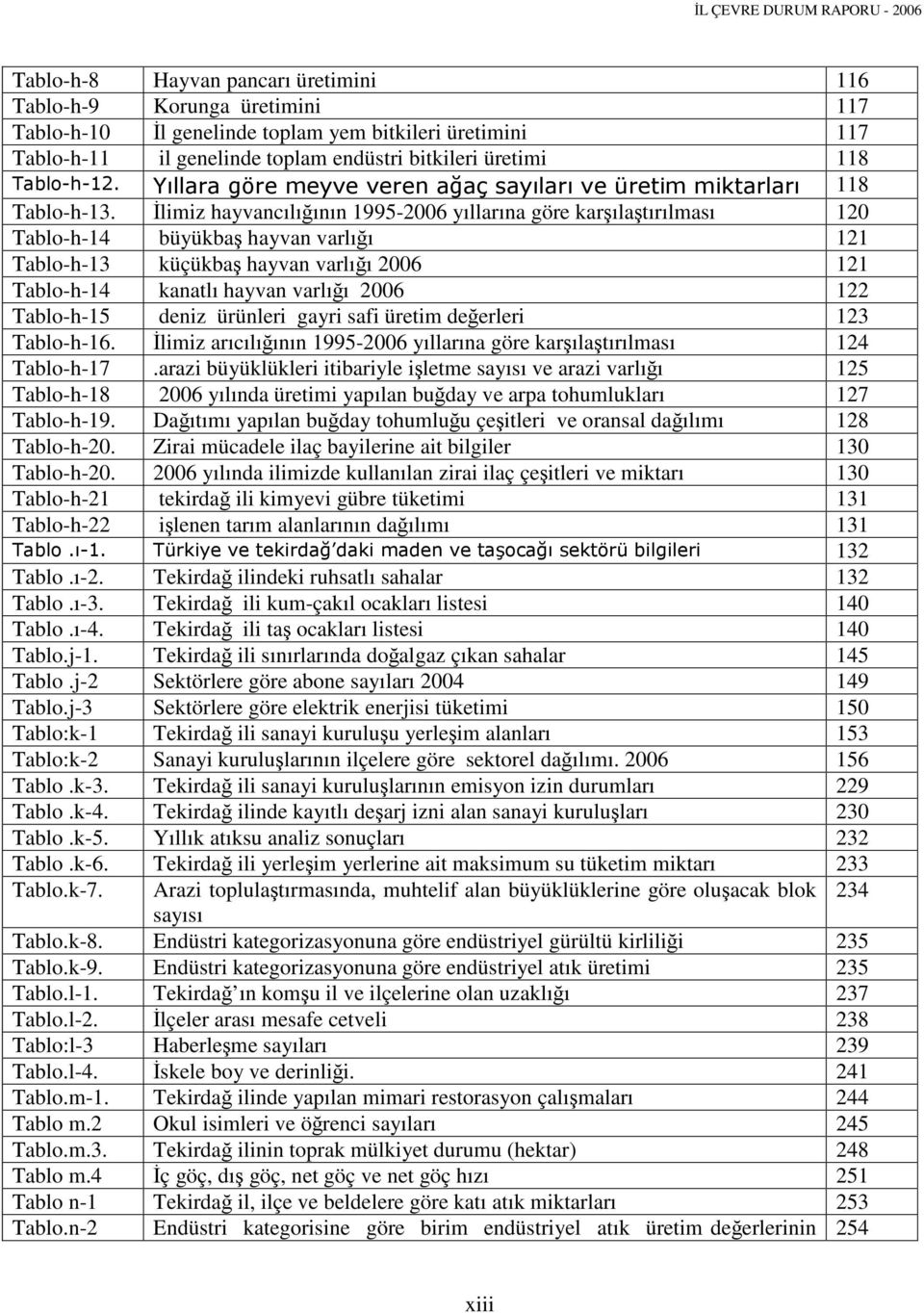 İlimiz hayvancılığının 1995-2006 yıllarına göre karşılaştırılması 120 Tablo-h-14 büyükbaş hayvan varlığı 121 Tablo-h-13 küçükbaş hayvan varlığı 2006 121 Tablo-h-14 kanatlı hayvan varlığı 2006 122