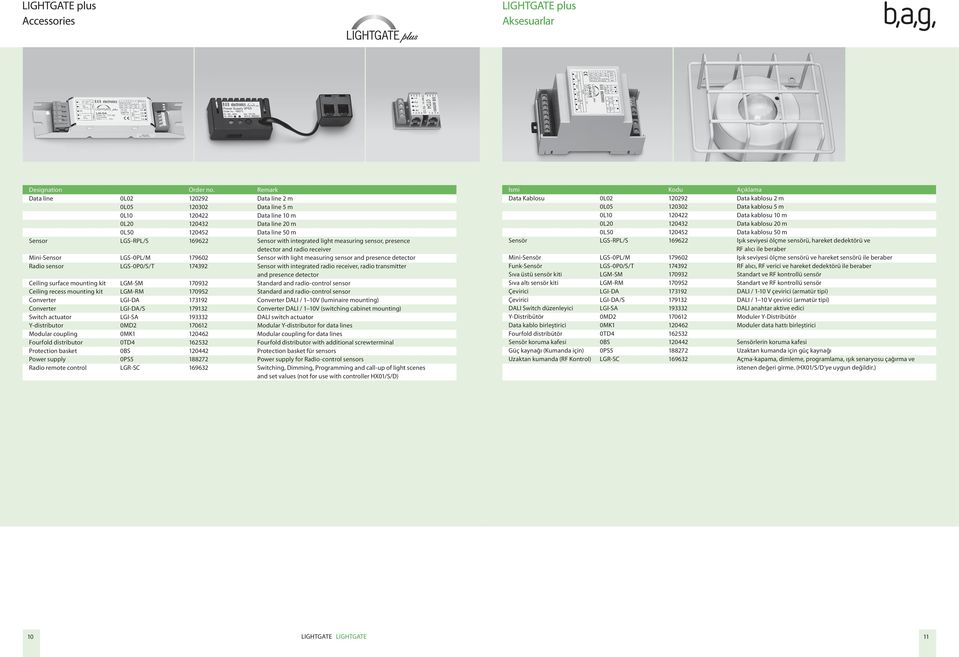 Data kablosu 10 m 0L20 120432 Data line 20 m 0L20 120432 Data kablosu 20 m 0L50 120452 Data line 50 m 0L50 120452 Data kablosu 50 m Sensor LGS-RPL/S 169622 Sensor with integrated light measuring