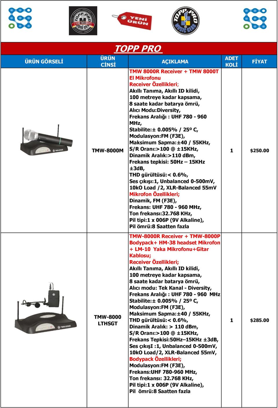 005% / 25º C, Modulasyon:FM (F3E), Maksimum Sapma:±40 / 55KHz, S/R Oranı:>100 @ ±15KHz, Dinamik Aralık:>110 dbm, Frekans tepkisi: 50Hz 15KHz ±3dB, THD gürültüsü:< 0.