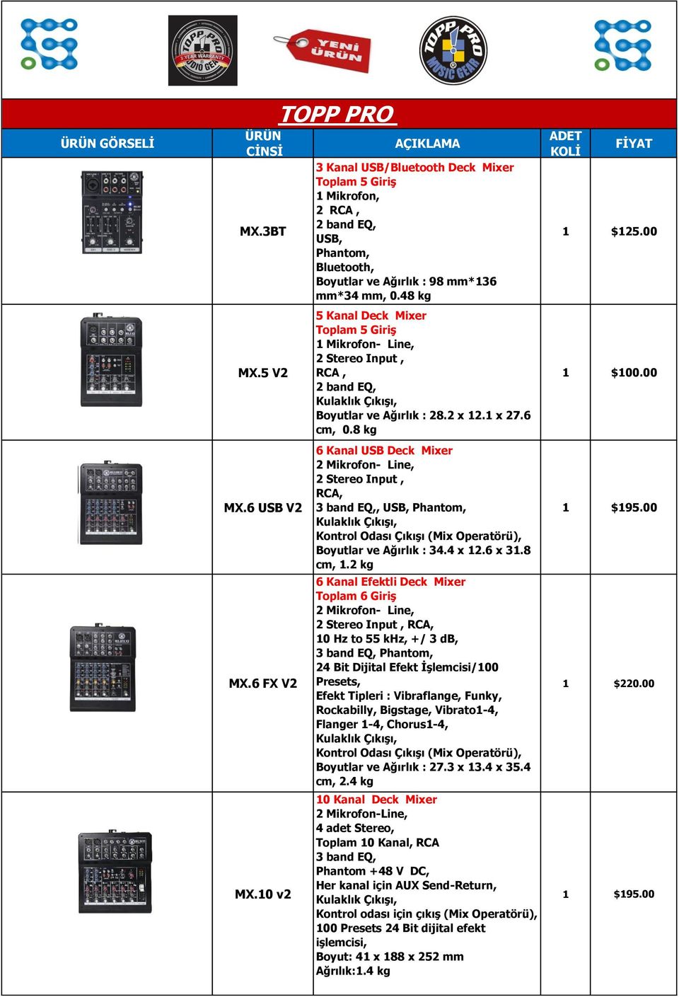 48 kg 5 Kanal Deck Mixer Toplam 5 Giriş 1 Mikrofon- Line, 2 Stereo Input, RCA, 2 band EQ, Kulaklık Çıkışı, Boyutlar ve Ağırlık : 28.2 x 12.1 x 27.6 cm, 0.