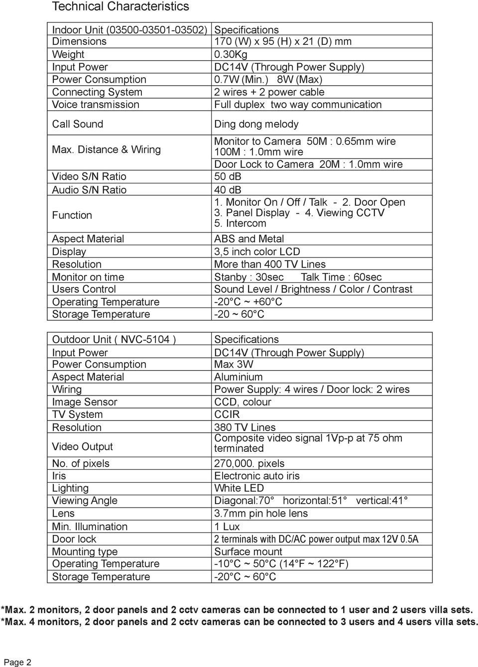 Power Consumption spect Material Wiring Image Sensor T System Resolution ideo Output No. of pixels Iris Lighting iewing ngle Lens Min.