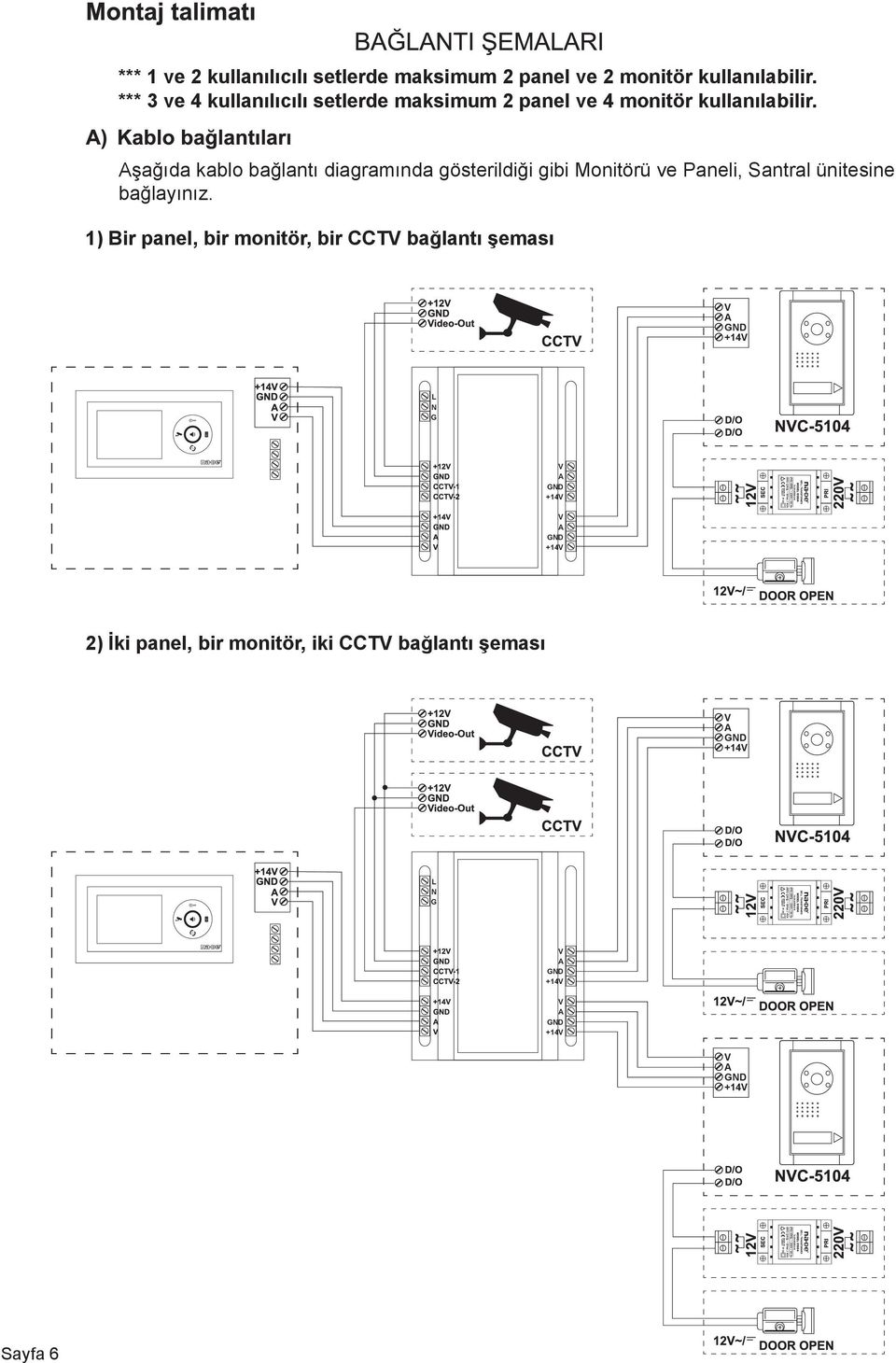 şağıda kablo bağlantı diagramında gösterildiği gibi Monitörü ve Paneli, Santral ünitesine