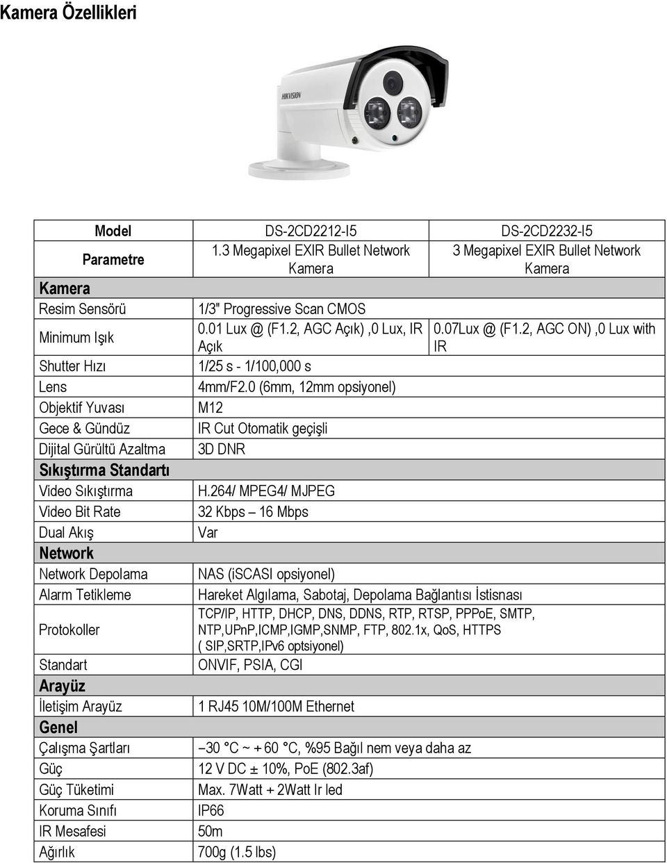 Akış Depolama Alarm Tetikleme Protokoller Standart Arayü z İletişim Arayüz Genel Çalışma Şartları Gü ç Gü ç Tü ketimi Koruma Sınıfı IR Mesafesi Ağırlık 1/3" Progressive Scan CMOS 0.01 Lux @ (F1.