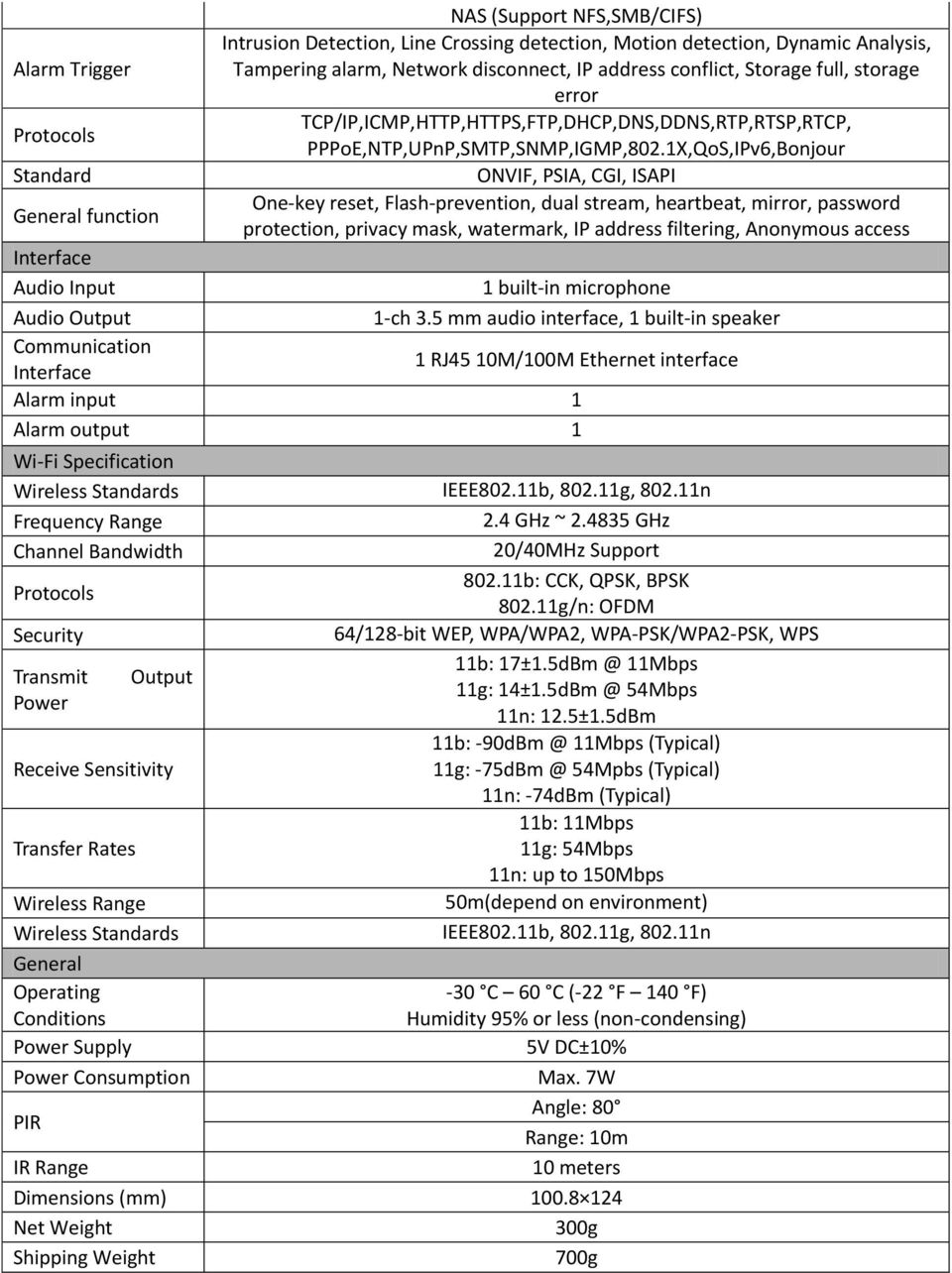 1X,QoS,IPv6,Bonjour Standard ONVIF, PSIA, CGI, ISAPI General function One-key reset, Flash-prevention, dual stream, heartbeat, mirror, password protection, privacy mask, watermark, IP address