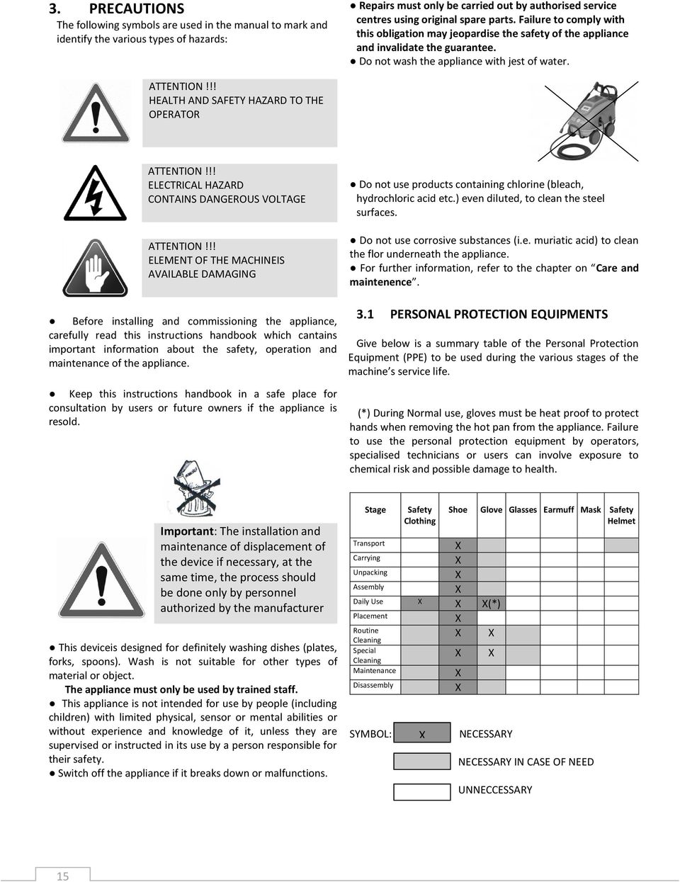 !! HEALTH AND SAFETY HAZARD TO THE OPERATOR ATTENTION!!! ELECTRICAL HAZARD CONTAINS DANGEROUS VOLTAGE ATTENTION!