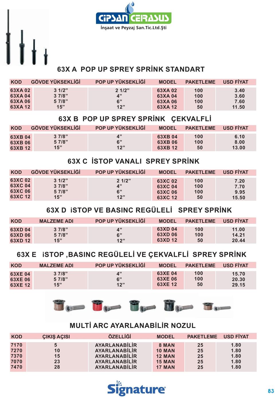 06 63XC 2 3/2 5 63X C İSTOP VANALI SPREY SPRİNK 2/2 2 63XB 04 63XB 06 63XB 2 63XC 02 63XC 04 63XC 06 63XC 2 00 00 00 00 00 3.40 3.60 7.60. 6.0 8.00 3.00 7. 7.70 9.95 5.