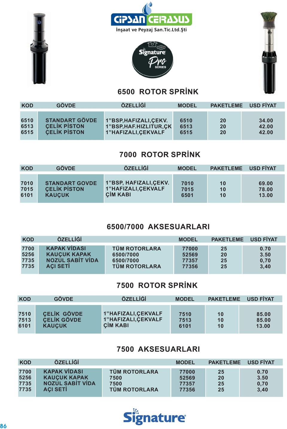 00 60/7000 AKSESUARLARI KOD ÖZELLİĞİ MODEL PAKETLEME USD FİYAT 7700 56 7735 7735 KAPAK VİDASI KAUÇUK KAPAK NOZUL SABİT VİDA AÇI SETİ TÜM ROTORLARA 60/7000 60/7000 TÜM ROTORLARA 77000 569 77357 77356