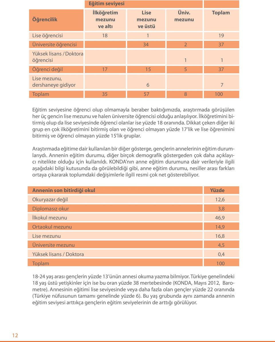 gidiyor 6 7 Toplam 35 57 8 100 Eğitim seviyesine öğrenci olup olmamayla beraber baktığımızda, araştırmada görüşülen her üç gencin lise mezunu ve halen üniversite öğrencisi olduğu anlaşılıyor.