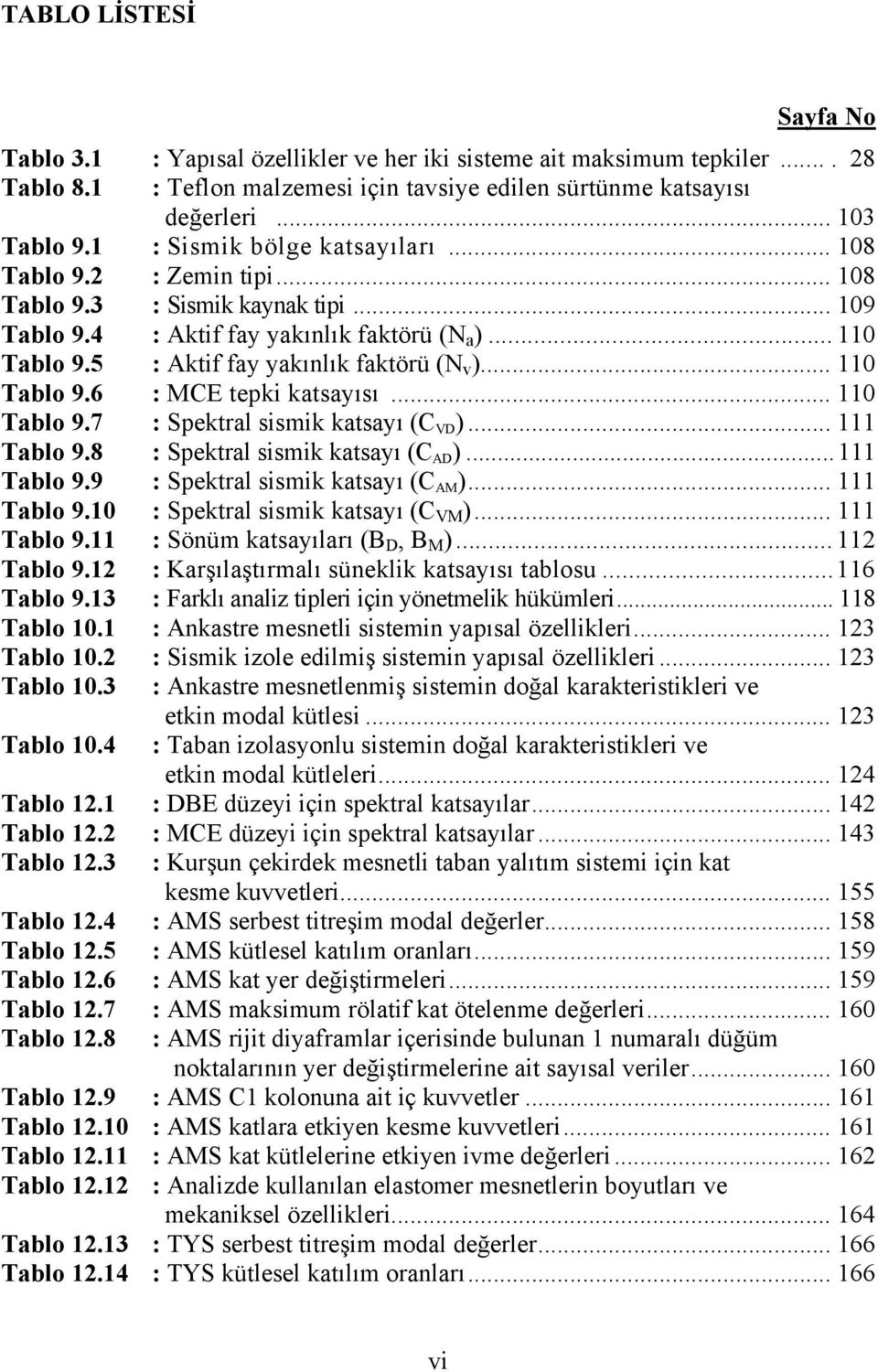 5 : Aktif fay yakınlık faktörü (N v )... 110 Tablo 9.6 : MCE tepki katsayısı... 110 Tablo 9.7 : Spektral sismik katsayı (C VD )... 111 Tablo 9.8 : Spektral sismik katsayı (C AD )...111 Tablo 9.9 : Spektral sismik katsayı (C AM ).