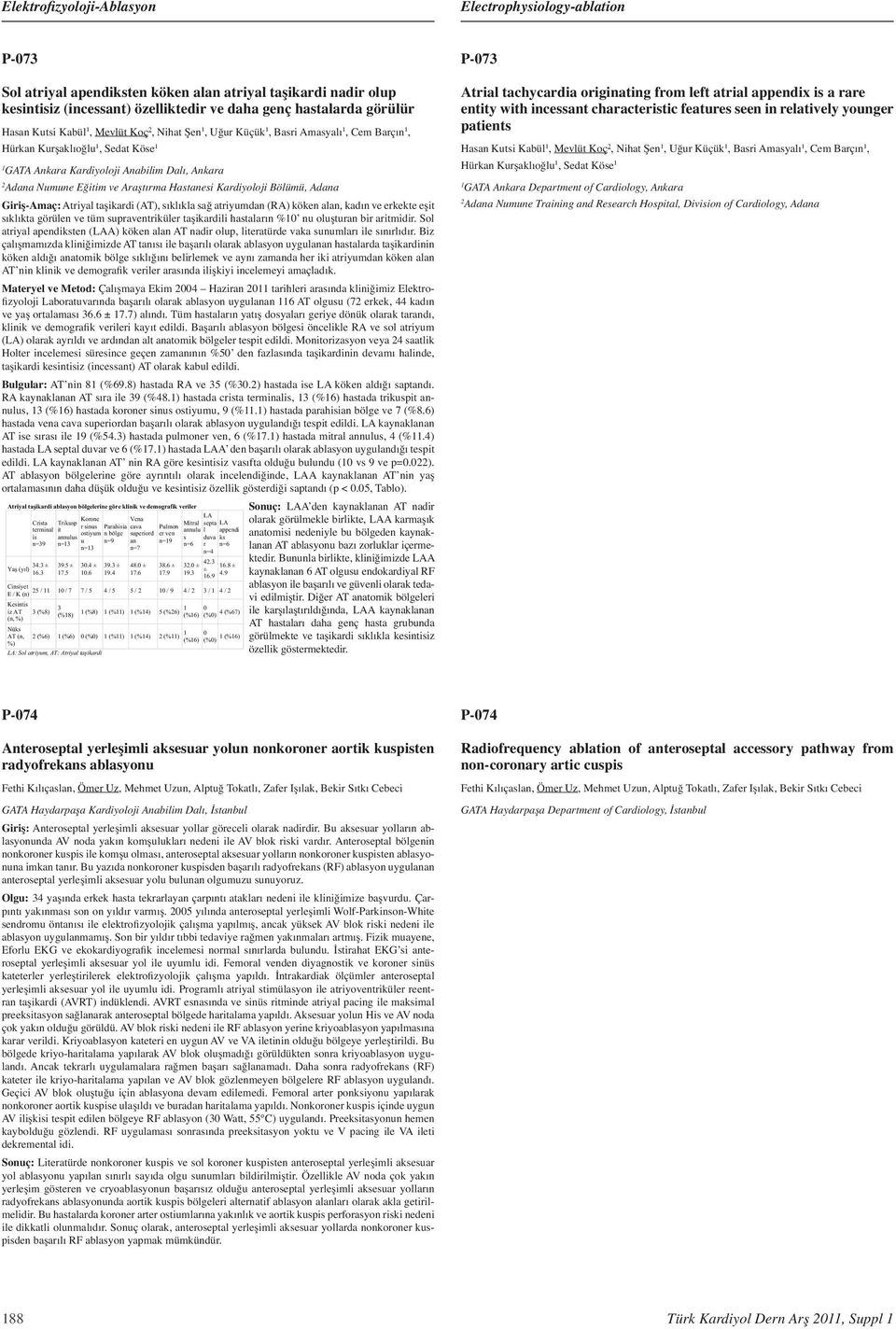 Kardiyoloji Bölümü, Adana Giriş-Amaç: Atriyal taşikardi (AT), sıklıkla sağ atriyumdan (RA) köken alan, kadın ve erkekte eşit sıklıkta görülen ve tüm supraventriküler taşikardili hastaların %0 nu
