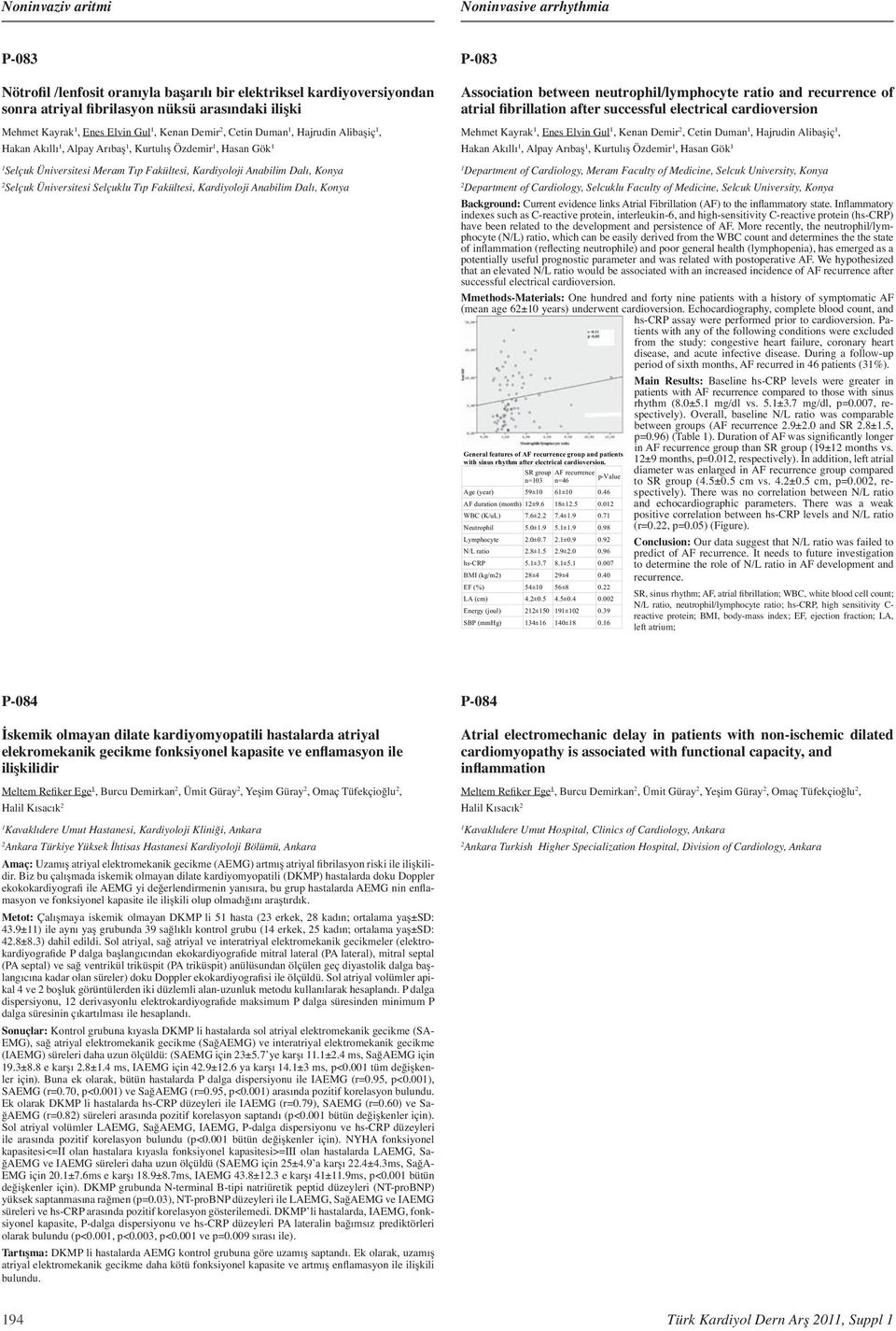 Selçuklu Tıp Fakültesi, Kardiyoloji Anabilim Dalı, Konya P-08 Association between neutrophil/lymphocyte ratio and recurrence of atrial fibrillation after successful electrical cardioversion Mehmet