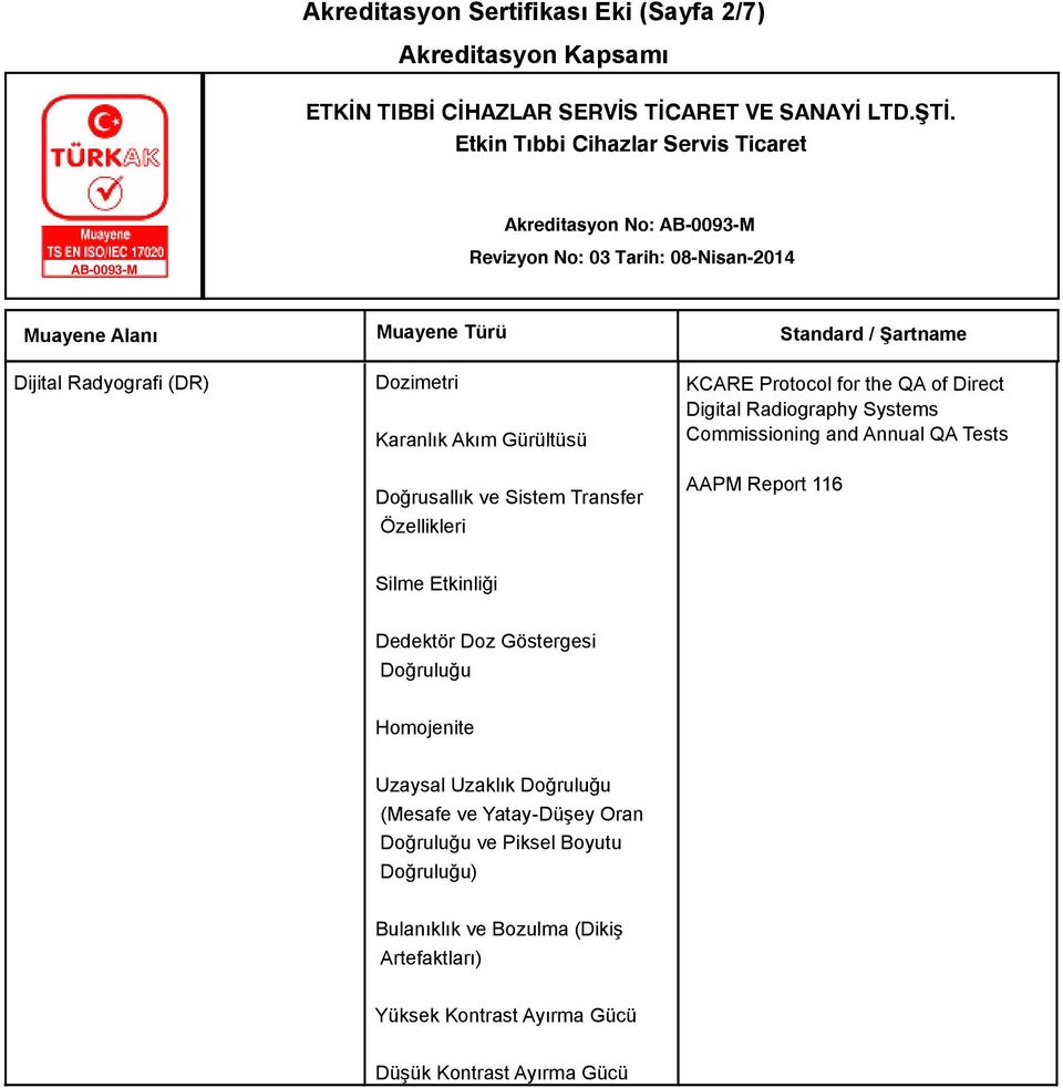 and Annual QA Tests AAPM Report 116 Silme Etkinliği Dedektör Doz Göstergesi Doğruluğu Homojenite Uzaysal Uzaklık Doğruluğu