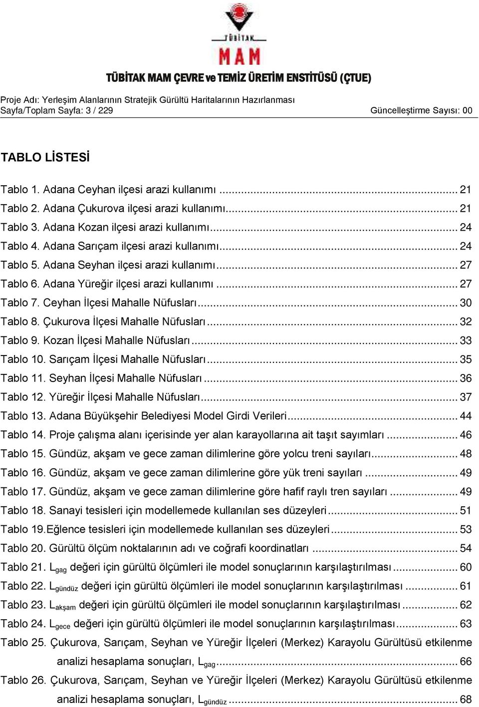 .. 27 Tablo 7. Ceyhan İlçesi Mahalle Nüfusları... 30 Tablo 8. Çukurova İlçesi Mahalle Nüfusları... 32 Tablo 9. Kozan İlçesi Mahalle Nüfusları... 33 Tablo 10. Sarıçam İlçesi Mahalle Nüfusları.