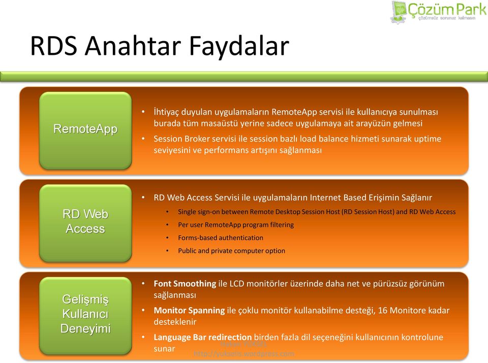 between Remote Desktop Session Host (RD Session Host) and RD Web Access Per user RemoteApp program filtering Forms-based authentication Public and private computer option Gelişmiş Kullanıcı Deneyimi