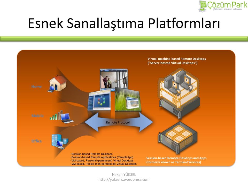 Applications (RemoteApp) VM-based, Personal (permanent) Virtual Desktops VM-based, Pooled