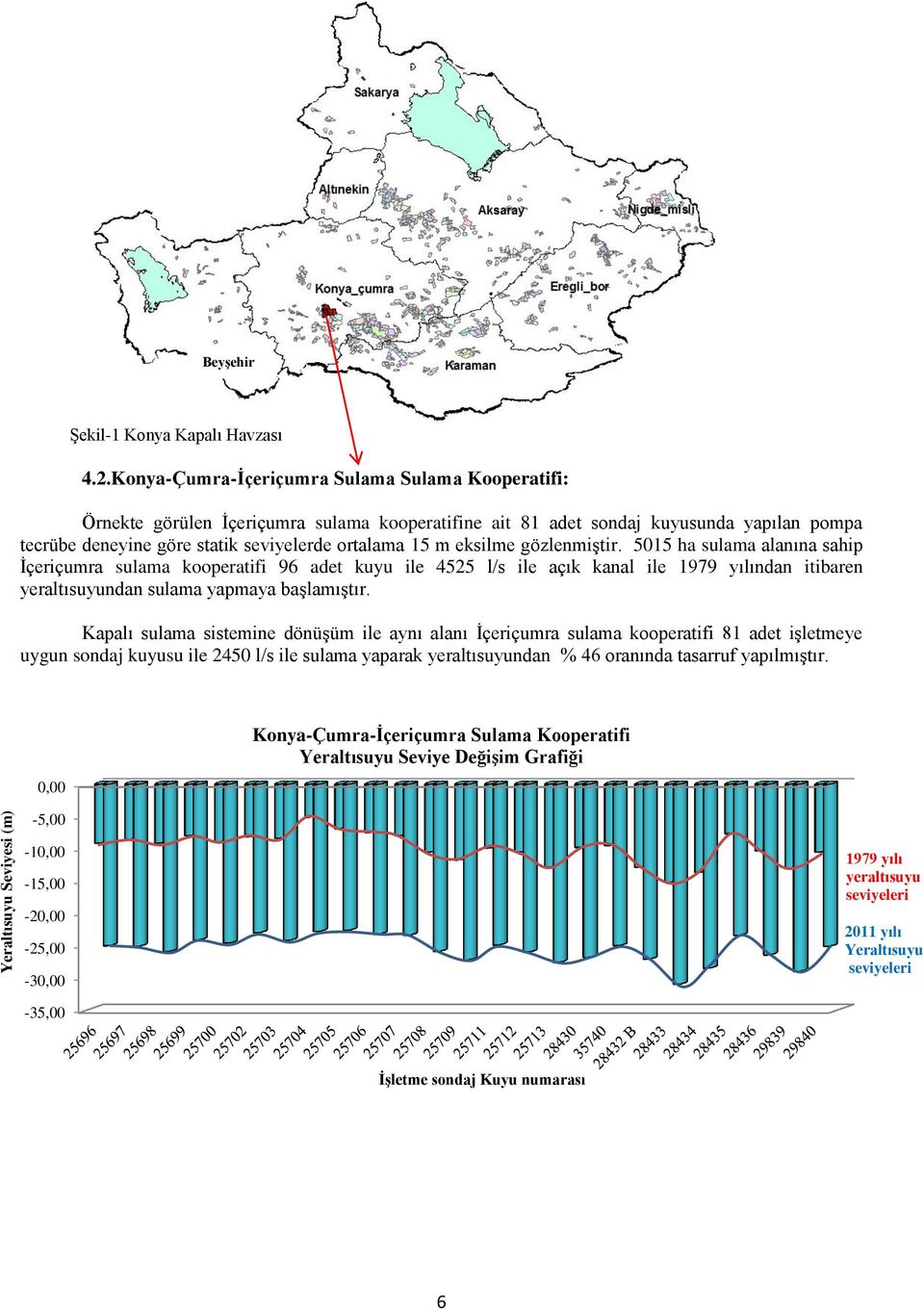 eksilme gözlenmiştir. 5015 ha sulama alanına sahip İçeriçumra sulama kooperatifi 96 adet kuyu ile 4525 l/s ile açık kanal ile 1979 yılından itibaren yeraltısuyundan sulama yapmaya başlamıştır.